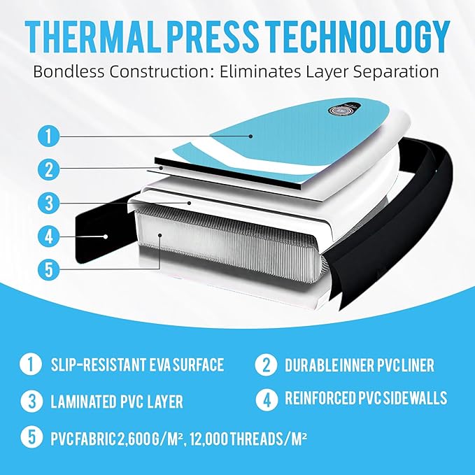 10'6"Inflatable Stand Up Paddle Board Ultra Portable-Lightweight & Stable|All-in-One Kit w/Aluminum Paddle, Dual-Action Pump & Backpack|Lakes & Oceans Ready for Family Recreation by Aquajourney