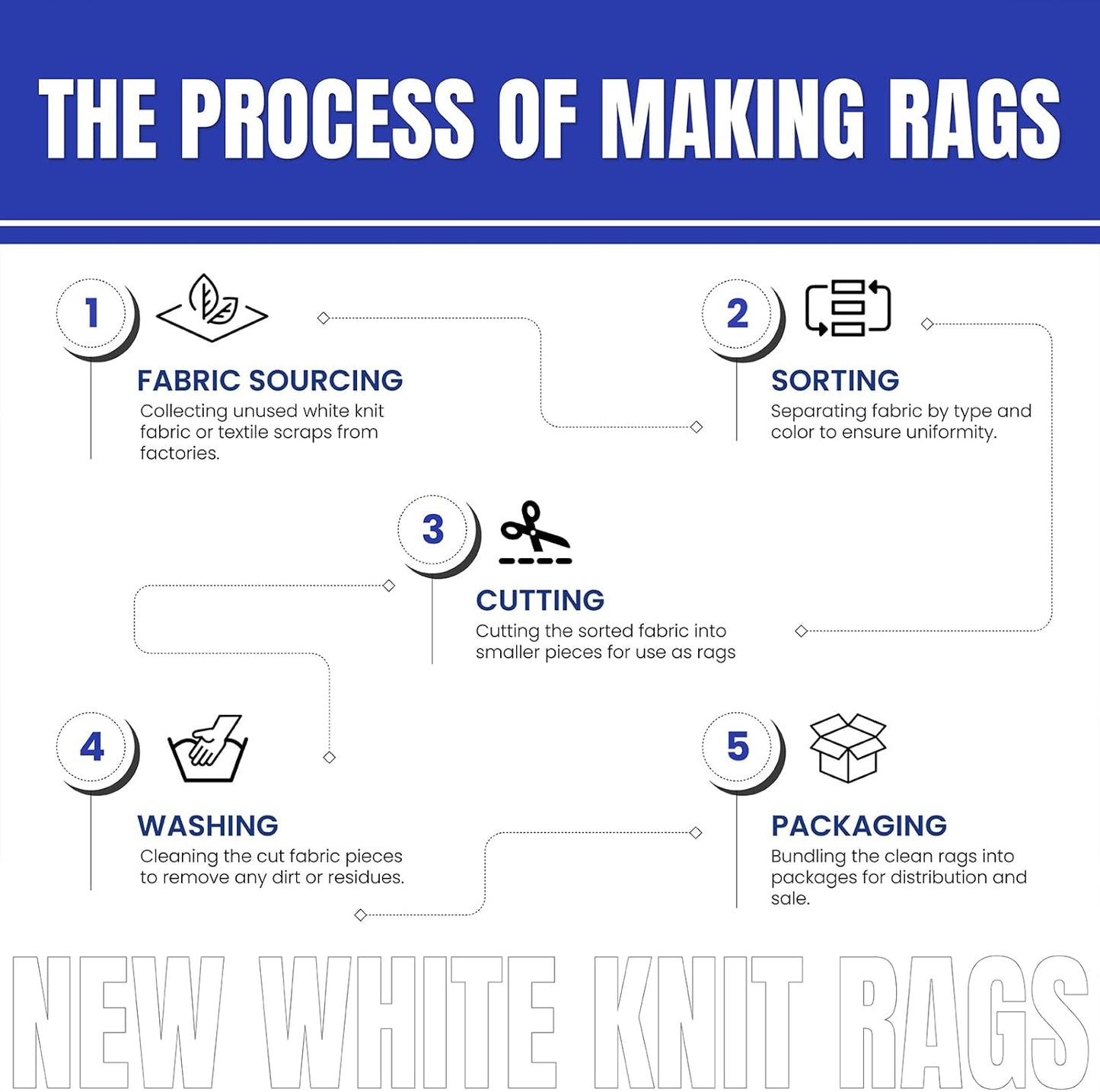 Premium White T-Shirt Cleaning Rags (10 lbs. Bag) ā White Cotton Rags for Cleaning, Staining, Painting, Oil, Grease & Dust Removal ā Shop Rags Bulk for Multipurpose use