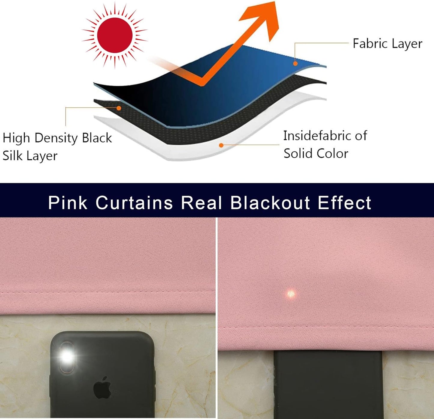 Pickluc Cafe Kitchen Curtains 36 Inches Long 2 Panels, Blackout Tier Curtains with Rod Pocket, Short Black Out Curtain for Small Window, 42" Wide and 36" Length, Set of Two, Powder Pink