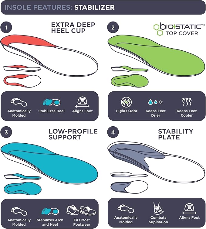 10 Seconds Stabilizer Insole, Medium Corrective Arch, Soft Support, Designed for Instability and Low-Profile Footwear, Deep Heel Cup, Anti Odor and Blister Topper (W 6/7)