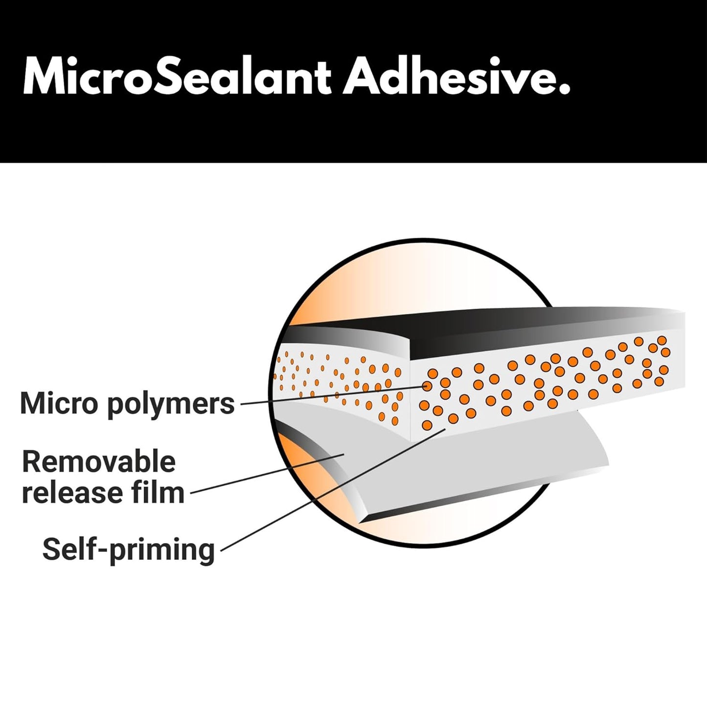 HSS Sealant Tape with MicroSealant - Waterproof Commercial Roofing Tape for Roof and RV Repair - UV- & Weatherproof - Black - 2 inch x 25 feet