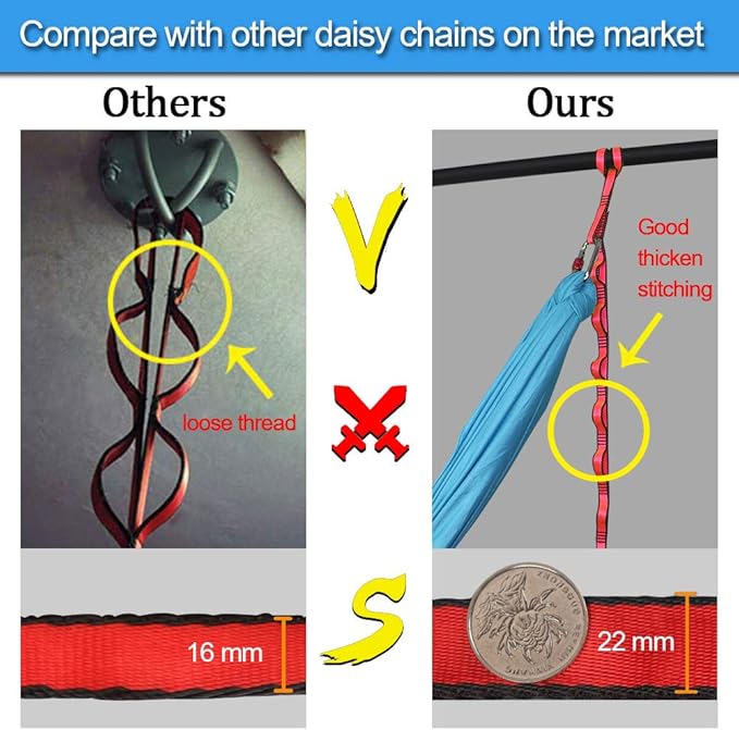 DASKING 23KN (5070 lbs) Heavy Duty Climbing Straps - 2 Pack Adjustable Daisy Chain Webbing for Aerial Yoga, Hammock, Fitness & Rigging - CE/EN566 Certified, Red/Grey