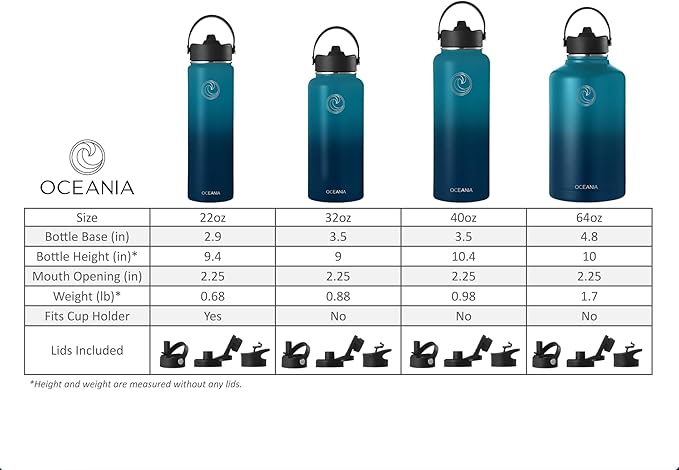 Oceania Flask 40oz Stainless Steel Sports Water Bottle | Leakproof, Hydro BPA-Free, Insulated with 3 Modern Lids, 3 Straws & 2 Straw Cleaning Brushes | Simple Camping & Hiking Bottle