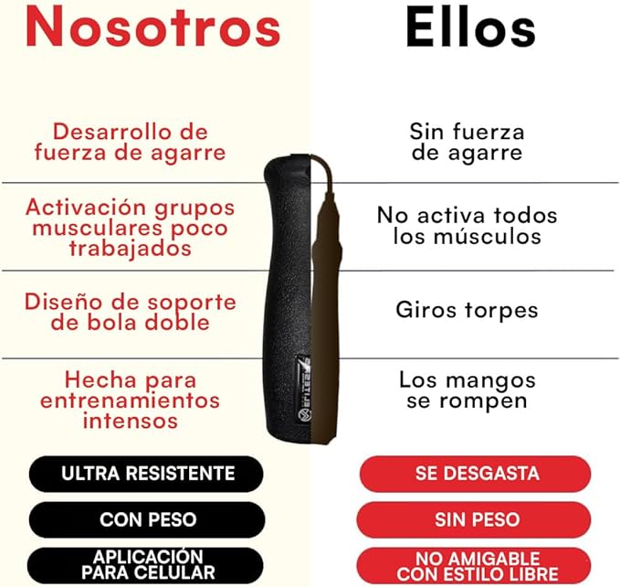 Elite Jumps Muay Thai 2.0 Weighted Jump Rope - Designed for High-Intensity Training, Muay Thai, & MMA Workouts - Heavy 1.3lb PVC Jump Ropes for Fitness