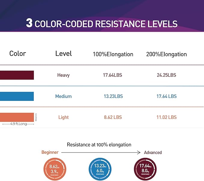 Resistance Bands,Professional Long Non-Latex Elastic Stretch Bands,Exercise Bands for Physical Therapy, Yoga, Pilates, Rehab, at-Home or The Gym Workouts, Strength Training