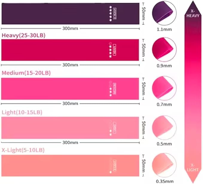 Resistance Bands Set for Women & Men – 5 Levels Latex Exercise Bands for Workout, Fitness, Home Gym, Yoga & Physical Therapy