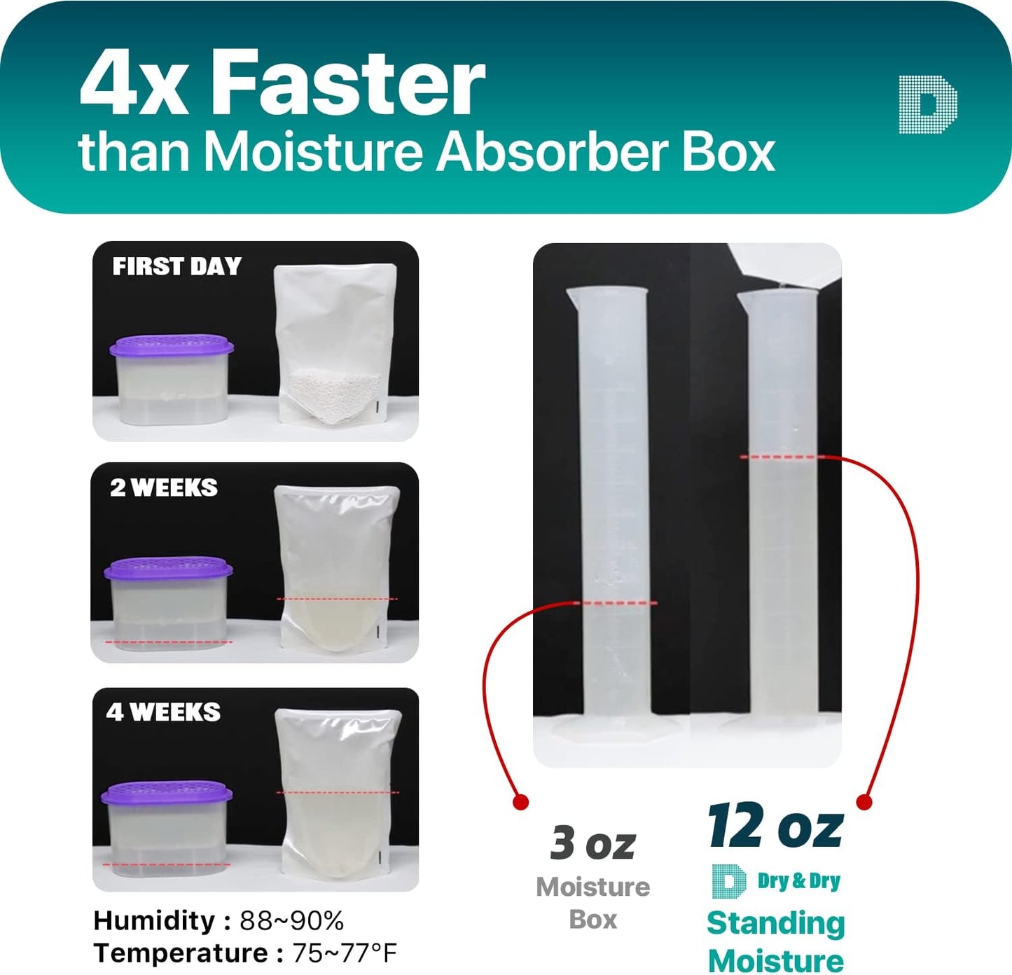 Dry & Dry 20 Pack Standing Moisture Absorbers for Basements, Closets, Bathrooms & Laundry Rooms