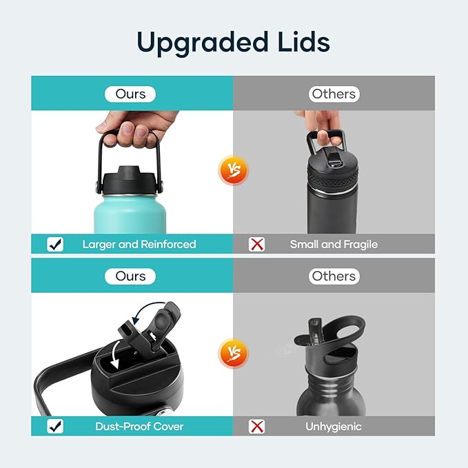 BUZIO Double Wall Stainless Steel Sports Wide Mouth Water Bottle, BPA-Free Flex Cap and Straw Lid, 40 Ounces & 32 Ounces Water Bottle, Sea Breeze