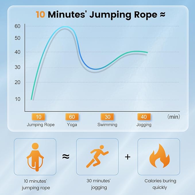 Jump Rope,Tangle-Free Rapid Speed Jump Rope with Ball Bearings for Men,Women and Kids,Adjustable Steel Skipping Rope with Ergonomic Foam Handles,A Ideal Equipment and Accessories for Workout,Fitness,Exercise,Home Gym,Slim Body