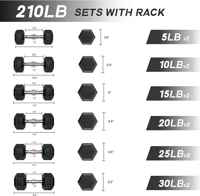 RitFit 5-650 LBS PVC Encased Hex Dumbbell Sets with Optional Rack for Home Gym, Hand weight with Chrome Handle for Strength Training, Workouts