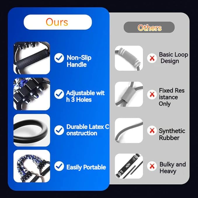 Natural Latex 3-Hole Resistance Stretcher, 2025 New Chest Expander Stretch Bands for Men, High Elasticity & Tear Resistant Exercise Bands with Handles, Full-Body Basic Training