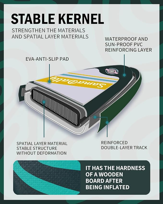 11'Stand Up Paddle Boards Surf Control with Premium SUP Board Accessories Backpack & Removable Fins, 34" Wide Inflatable Paddle Boards of All Skill Levels