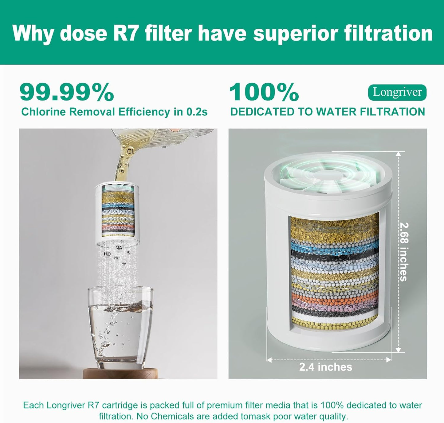 R7 Shower Filter High Put Shower Water Filter for Hard Water 99.99% Remove Chlorine, Heavy Metals, Shower Water Softener, Improve your skin and hair, Bathroom Fixture Hardware Parts, Oil Rubbed Bronze
