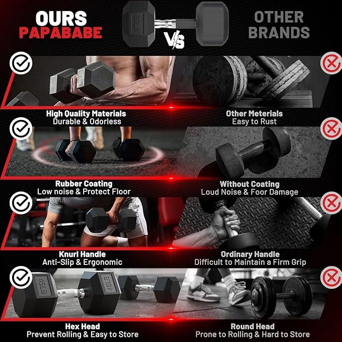 PAPABABE Hex Dumbbell Set with Rack, Rubber Encased Free Weight with Weight Storage Racks, Multiple Weight Options for Home Gym and Fitness