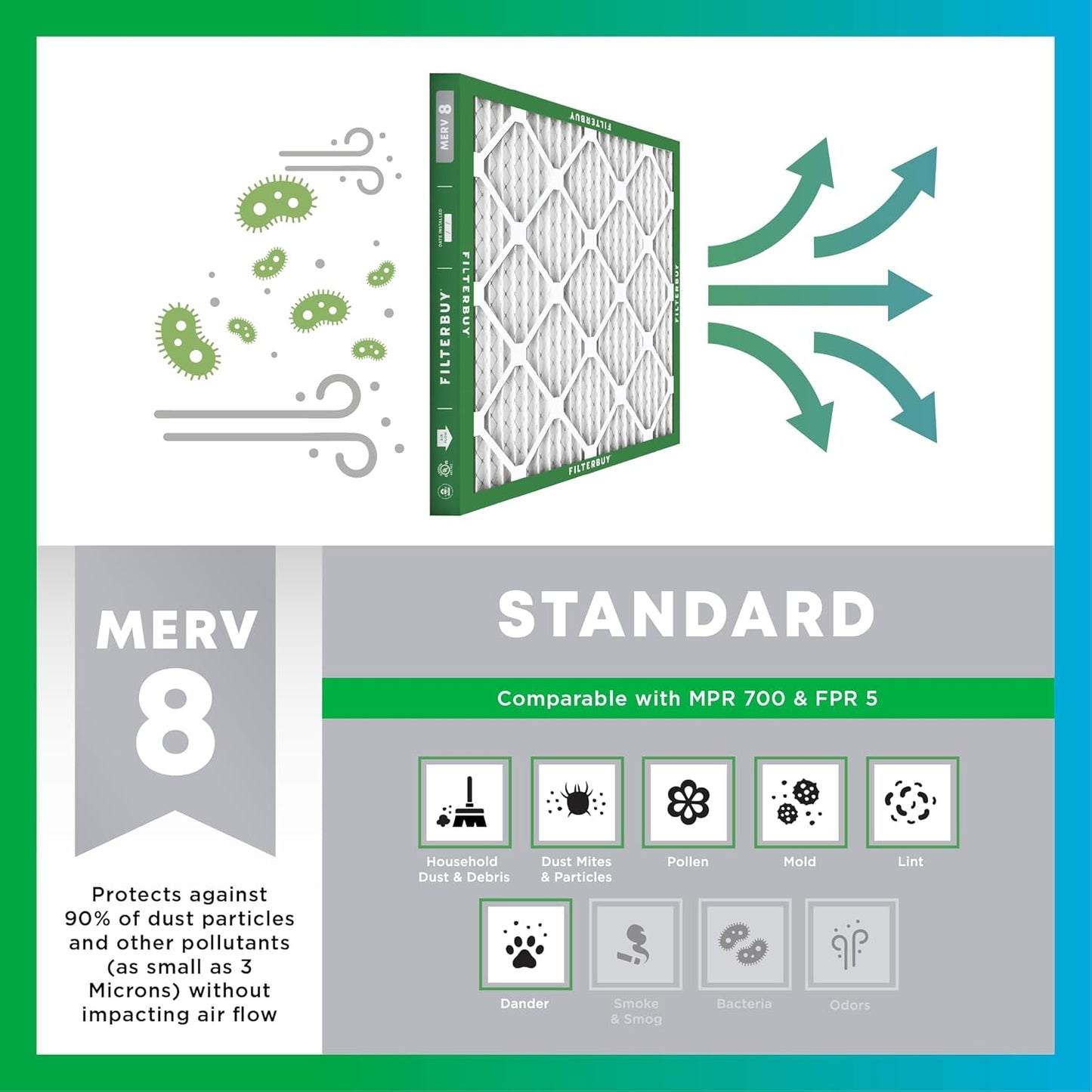 Filterbuy 24x24x1 Air Filter MERV 8 (MPR 700) Dust Defense Replacement (6-Pack), Electrostatic Pleated HVAC AC Furnace Filters, Made in USA (Actual Size: 23.38 x 23.38 x 0.75)