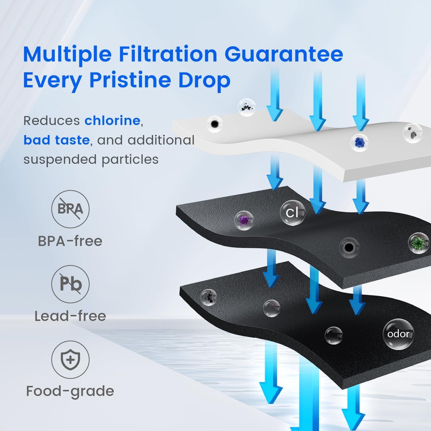 Waterdrop EDR4RXD1 Replacement for EveryDrop® Filter 4, Whirlpool® UKF8001, 4396395, Maytag® UKF8001AXX-200, UKF8001AXX-750, WD-F07, Refrigerator Water Filter, 6 Filters (Package May Vary)