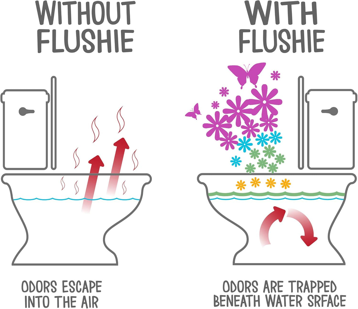 Flushie Pre-Toilet Sprays for Poop Travel Size Toiletries Bathroom Spray for Poop Spray for Toilet Deodorizer Traveling Essentials Poop deodorizer Poop Odor eliminator (Linen, 16oz 1pack)