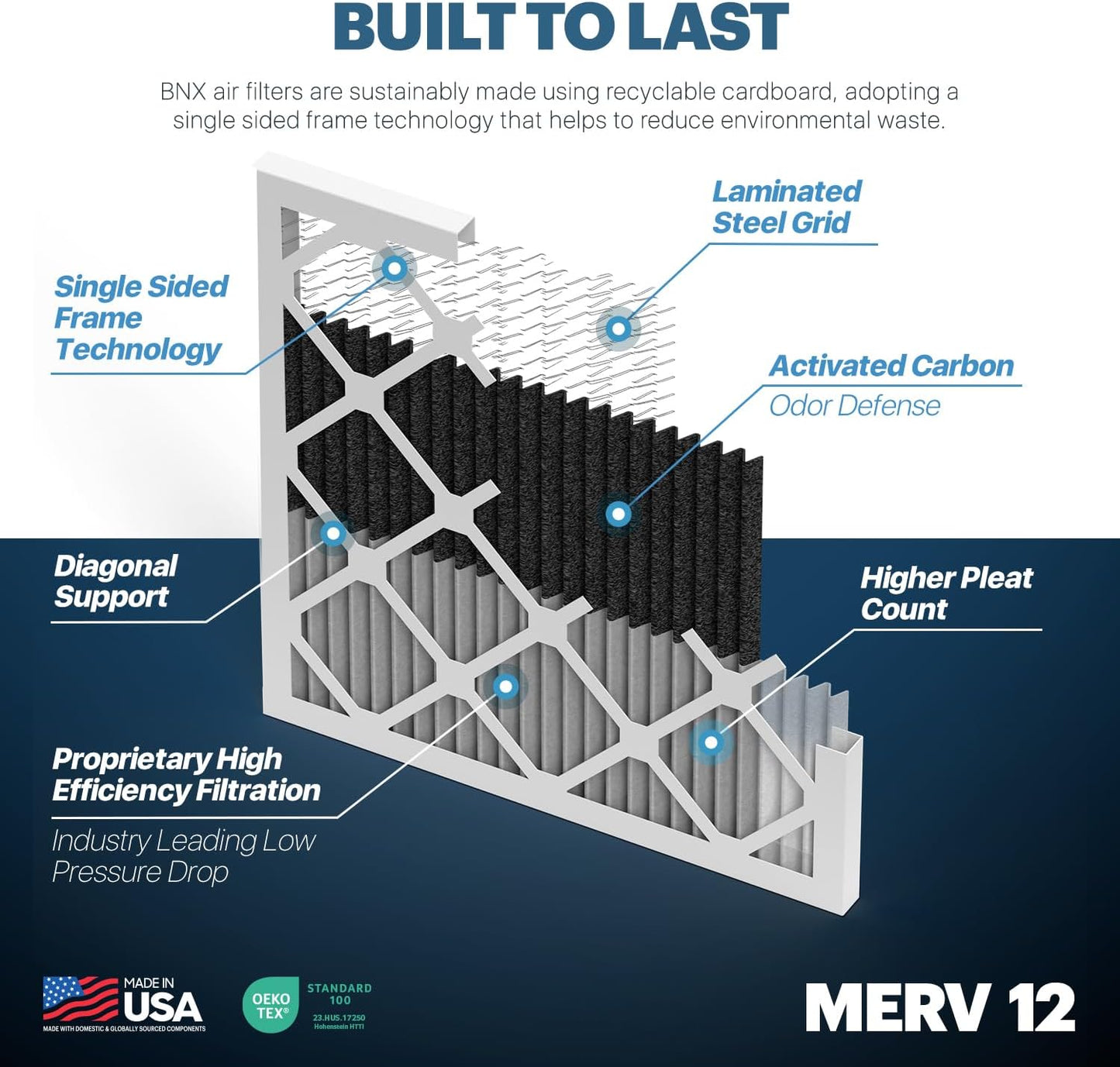 BNX TruFilter 20x22x1 MERV 12 Odor Defense (6-Pack) AC Furnace Air Filter with Activated Carbon - MADE IN USA - Pleated Air Conditioner HVAC AC Furnace Filters - Removes Odor, Mold, Bacteria, Smoke
