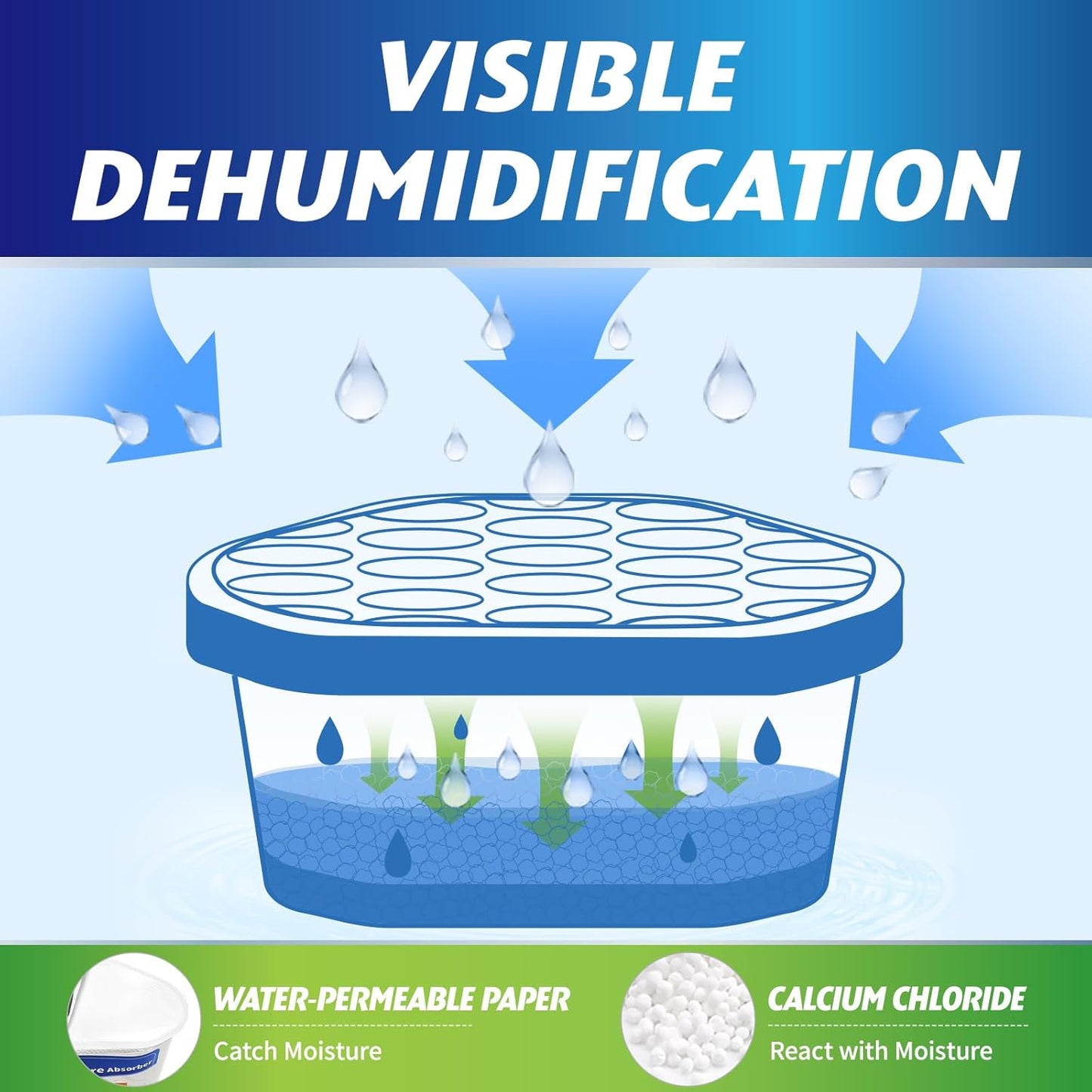 Moisture Absorbers, 24 Pack, Compact Dehumidifier for Closet, Efficient Humidity Absorber Boxes, Moisture Absorber for Closet, Odor Eliminator with Fragrance Free, Blue, 6.4oz, 300ml