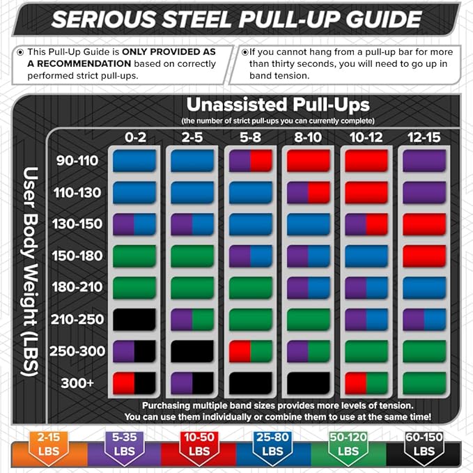 SERIOUS STEEL FITNESS Assisted 41" Pull-Up Band, Resistance & Stretch, Powerlifting & Pull-up Assist Loop (Single Band)