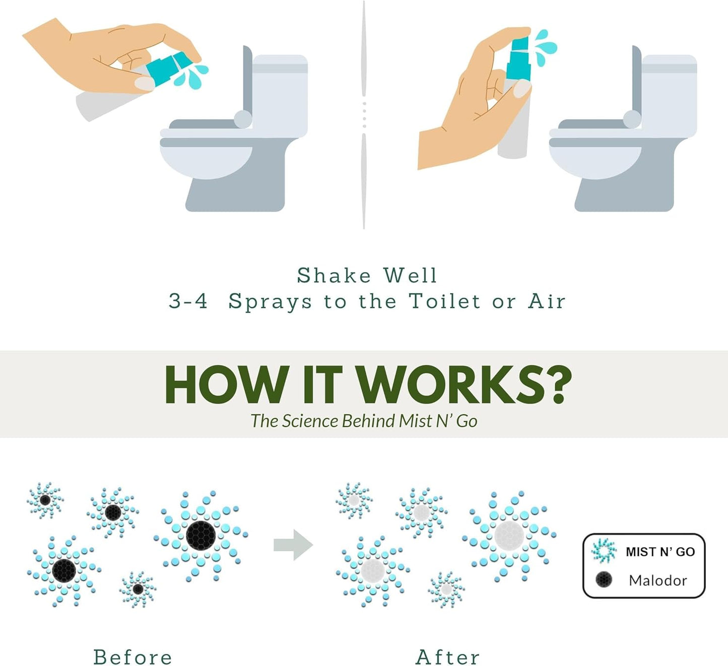 Mist N' Go by Omaze Travel Toilet Spray Odor Eliminator - Toilet Freshener for Bathroom Air Deodorizer - Clean Mix, Travel Size (3x1oz)