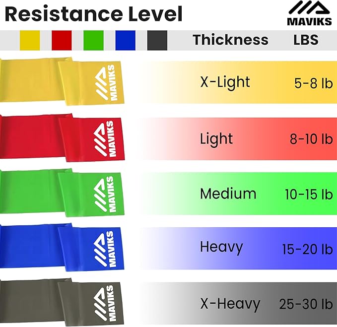 Exercise Resistance Bands for Working Out Set of 5 for Women and Men, Stretch Bands for Exercise, Physical Therapy, Arms Legs Workout, Stretching, Home Fitness