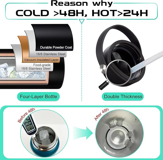 128OZ Insulated Water-Bottles with Strap - 1 Gallon Large Water Jug with Straw & Spout Lid, Stainless Steel Water Bottle Leak Proof, Cold-48h Hot-24h Metal Water Flask w/Paracord Handle, Carrier Bag