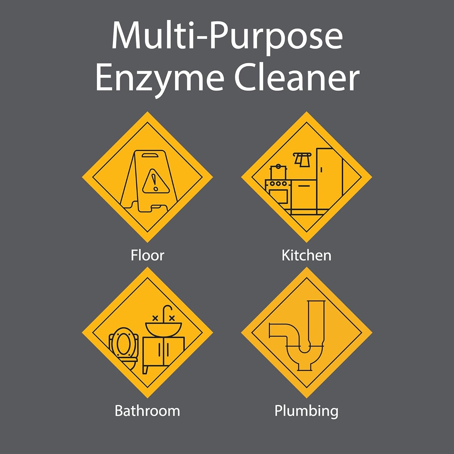 Pro-Grade Multi-Purpose Probiotic Enzyme Cleaner - Powerful Cleaning & Odor Eliminating Formula For Professional & Home Surfaces - 1 Gallon - Fragrance Free, 2 Pack