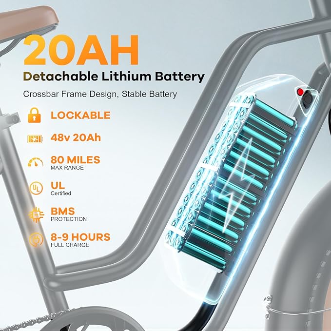 1500W Electric Bike for Adults,48V 20/60Ah Removable Battery Max Range 80Miles & 30MPH Electric Bicycle,20''×4" Fat Tire Ebike,Adult Electric Bicycles for Commute Beach Snow,E-Bike UL Certified