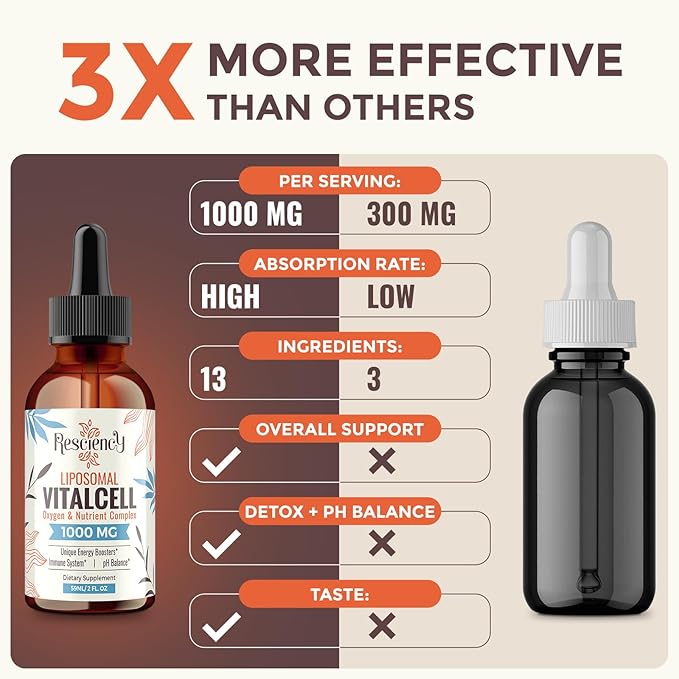 13-in-1 Liquid Oxygen & Nutrient Supplement for Energy, Altitude Support, Performance, Antioxidant, Immune, Fatigue & Detox, Liposomal for High Absorption, pH Balance, Organic, Gluten Free, 2 Fl Oz