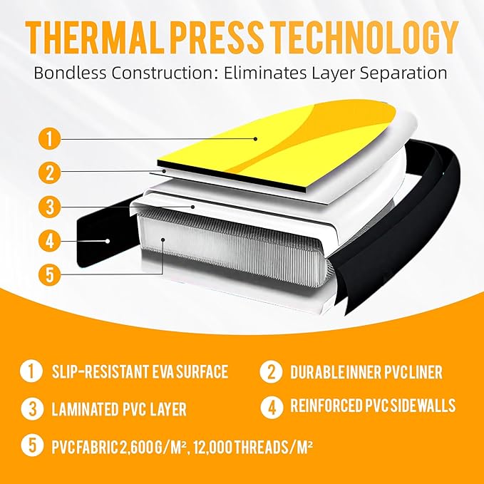 10'6"Inflatable Stand Up Paddle Board Ultra Portable-Lightweight & Stable|All-in-One Kit w/Aluminum Paddle, Dual-Action Pump & Backpack|Lakes & Oceans Ready for Family Recreation by Aquajourney