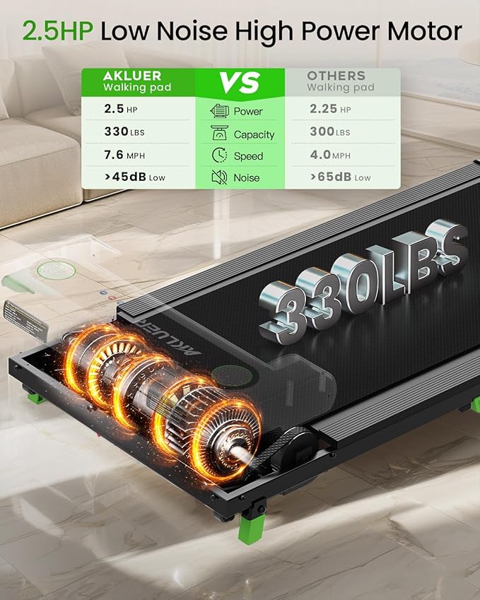 Walking Pad Treadmill, 330lbs Capacity, Compact Walking Pad, 2.5HP Desk Treadmills, 45dB Silent Operation, Foldable Treadmill with Remote Control, for Home Office