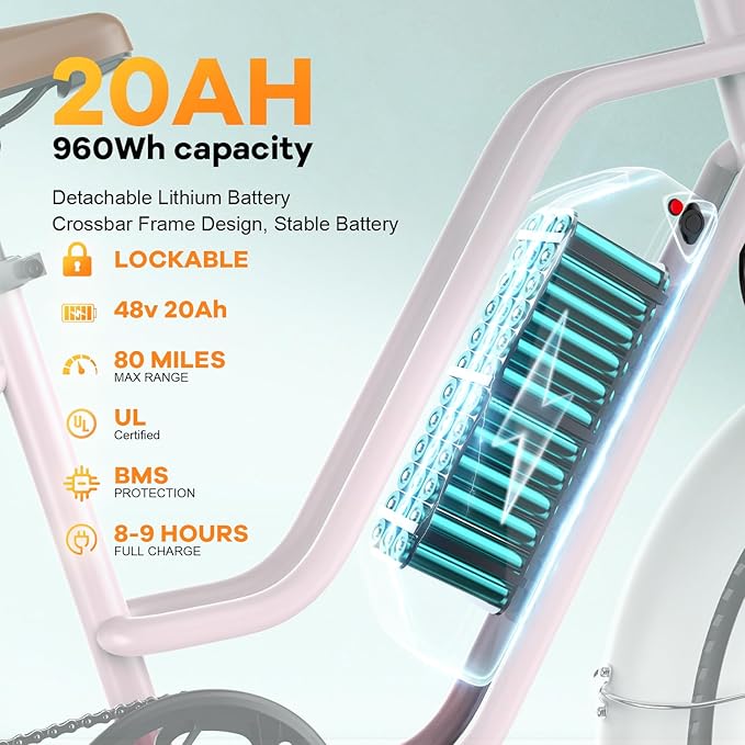 1500W Electric Bike for Adults,48V 20/60Ah Removable Battery Max Range 80Miles & 30MPH Electric Bicycle,20''×4" Fat Tire Ebike,Adult Electric Bicycles for Commute Beach Snow,E-Bike UL Certified