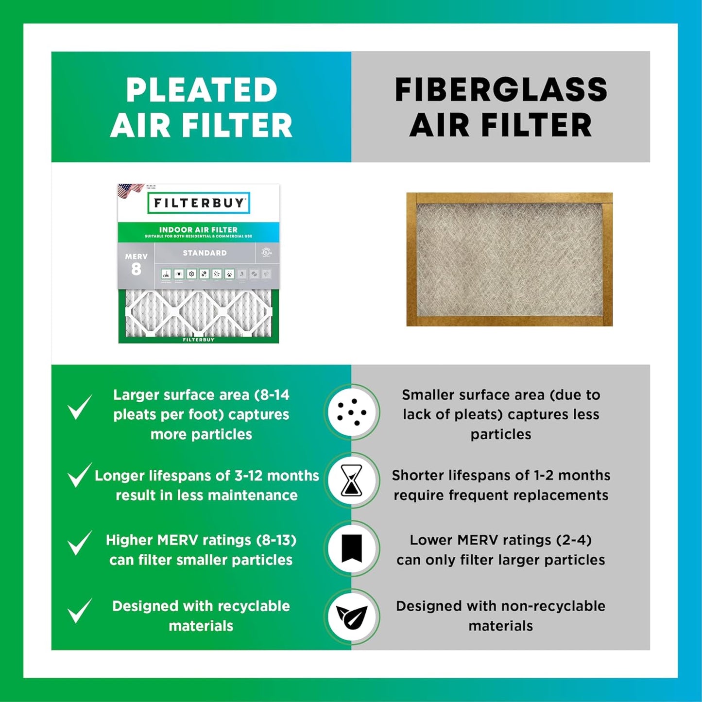 Filterbuy 14x36x1 Air Filter MERV 8 (MPR 700) Dust Defense Replacement (6-Pack), Electrostatic Pleated HVAC AC Furnace Filters, Made in USA (Actual Size: 13.50 x 35.50 x 0.75)