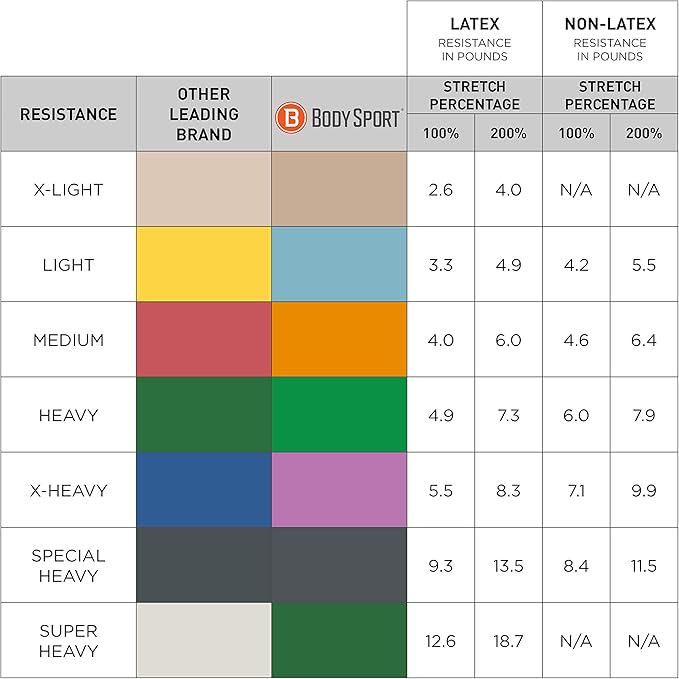 Body Sport Exercise Band, 50 yd. x 4 in. Roll, Extra Heavy Resistance - Home & Gym Fitness Equipment for Stretching, Strength Training & Physical Therapy (Purple)