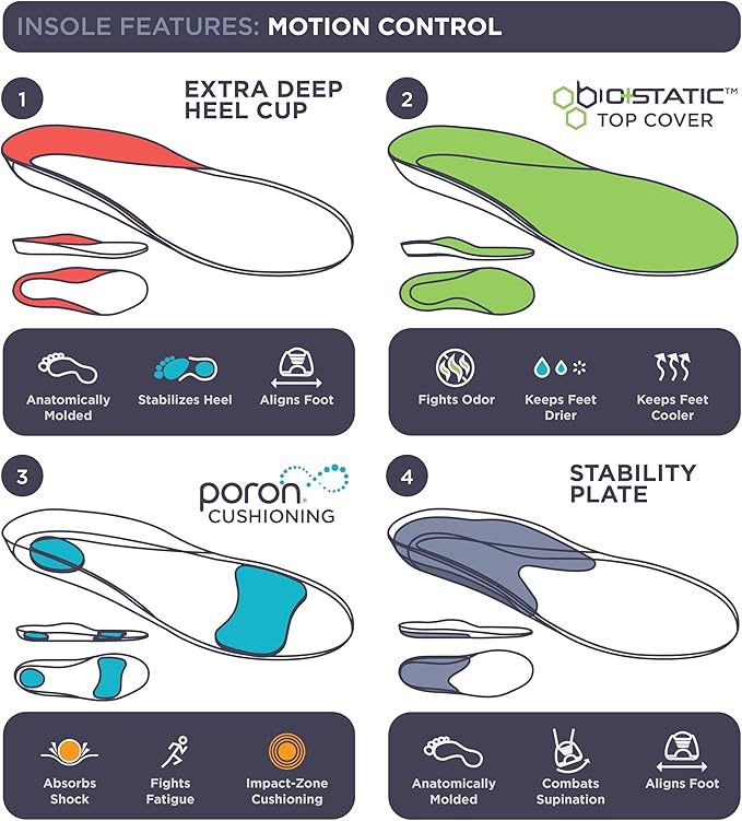 10 Seconds 3210 Motion Control Shoe Insoles, M 5, W 7