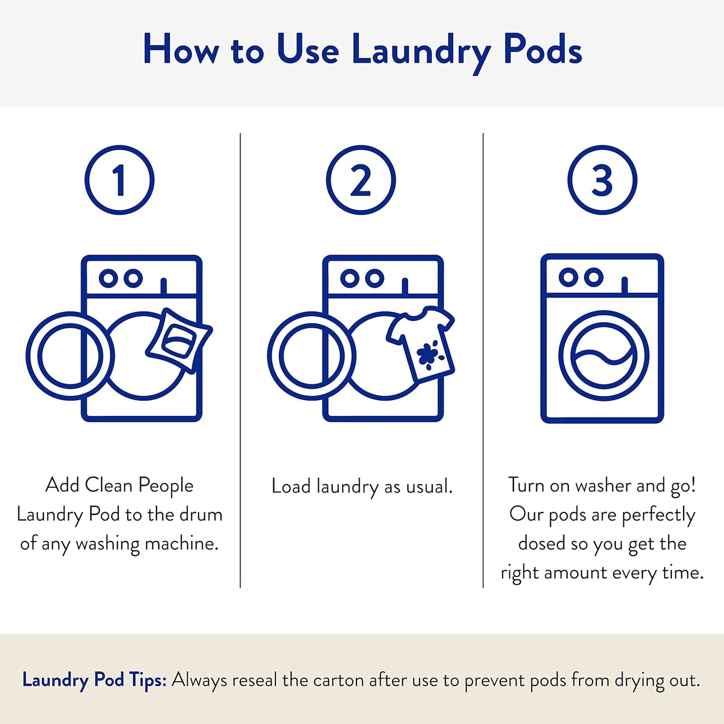 The Clean People Laundry Detergent Pods - Hypoallergenic Laundry Pods - Ultra Concentrated, Recyclable Packaging, Stain Fighting - Peppermint, 32 Pack