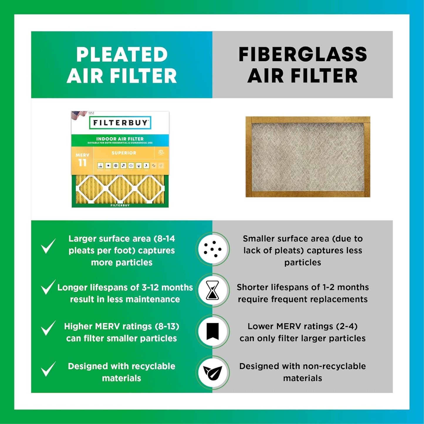 Filterbuy 17x21x1 Air Filter MERV 11 (MPR 1200) Allergen Defense Replacement (4-Pack), Electrostatic Pleated HVAC AC Furnace Filters, Made in USA (Actual Size: 16.50 x 20.50 x 0.75)