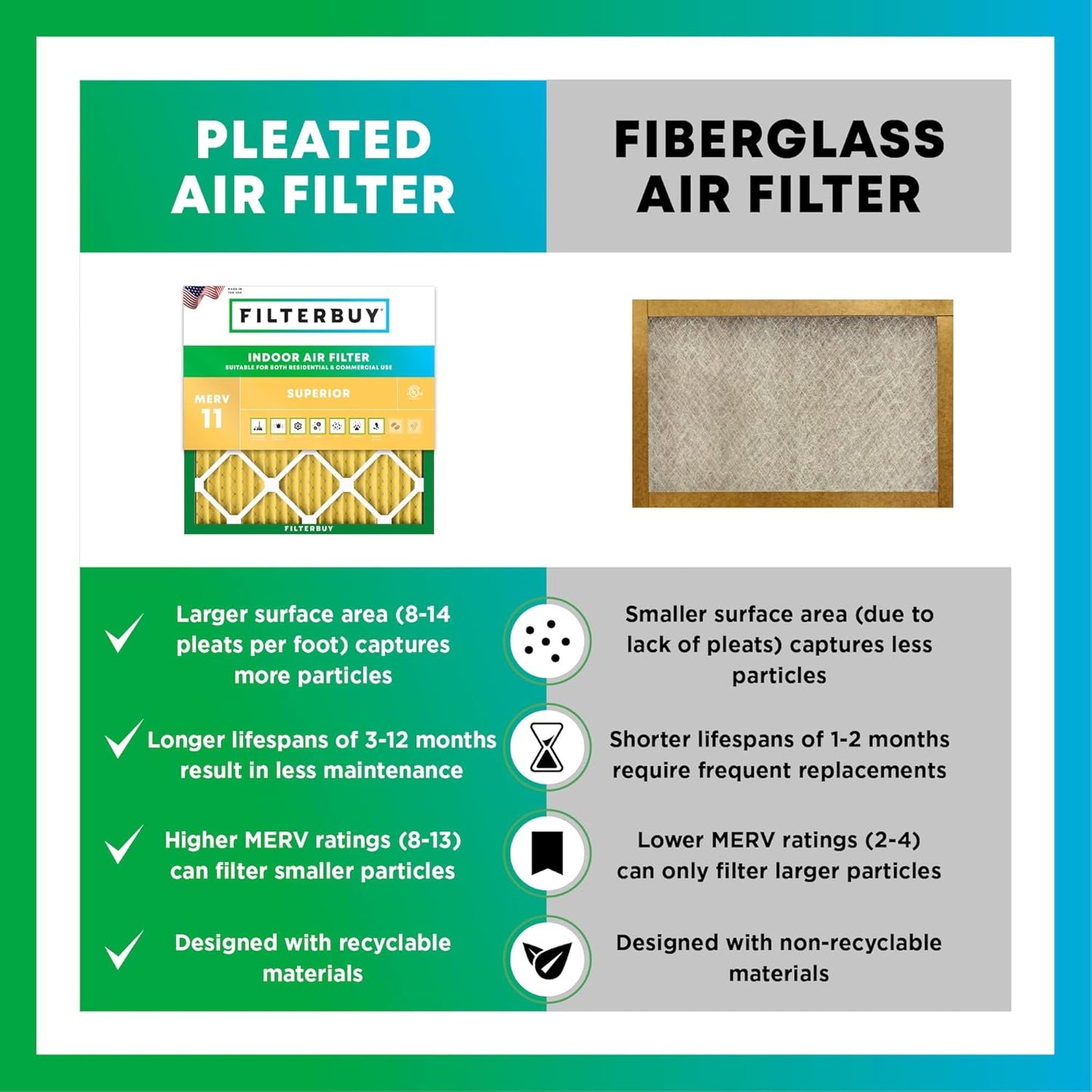 Filterbuy 8x14x1 Air Filter MERV 11 (MPR 1200) Allergen Defense Replacement (4-Pack), Electrostatic Pleated HVAC AC Furnace Filters, Made in USA (Actual Size: 7.50 x 13.50 x 0.75)