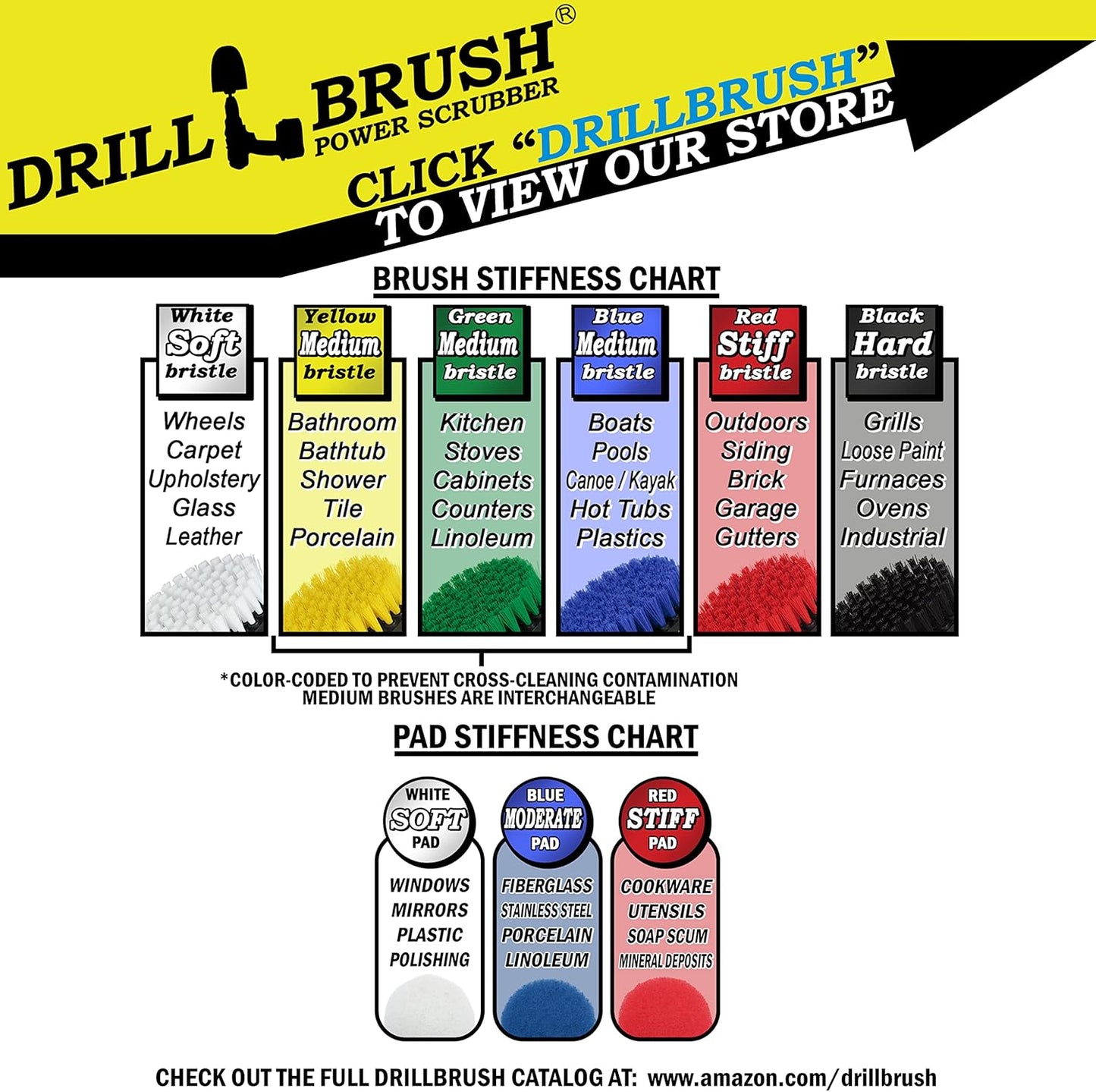 Kitchen Cleaning Supplies - Oven Scrubber Kit - Cast Iron Cleaner Brushes - Tabletop Scrubbers - Kitchen Accessories - Stove Top Cleaner - Fridge Scrub Brush - Stainless Steel Appliance Cleaning Kit