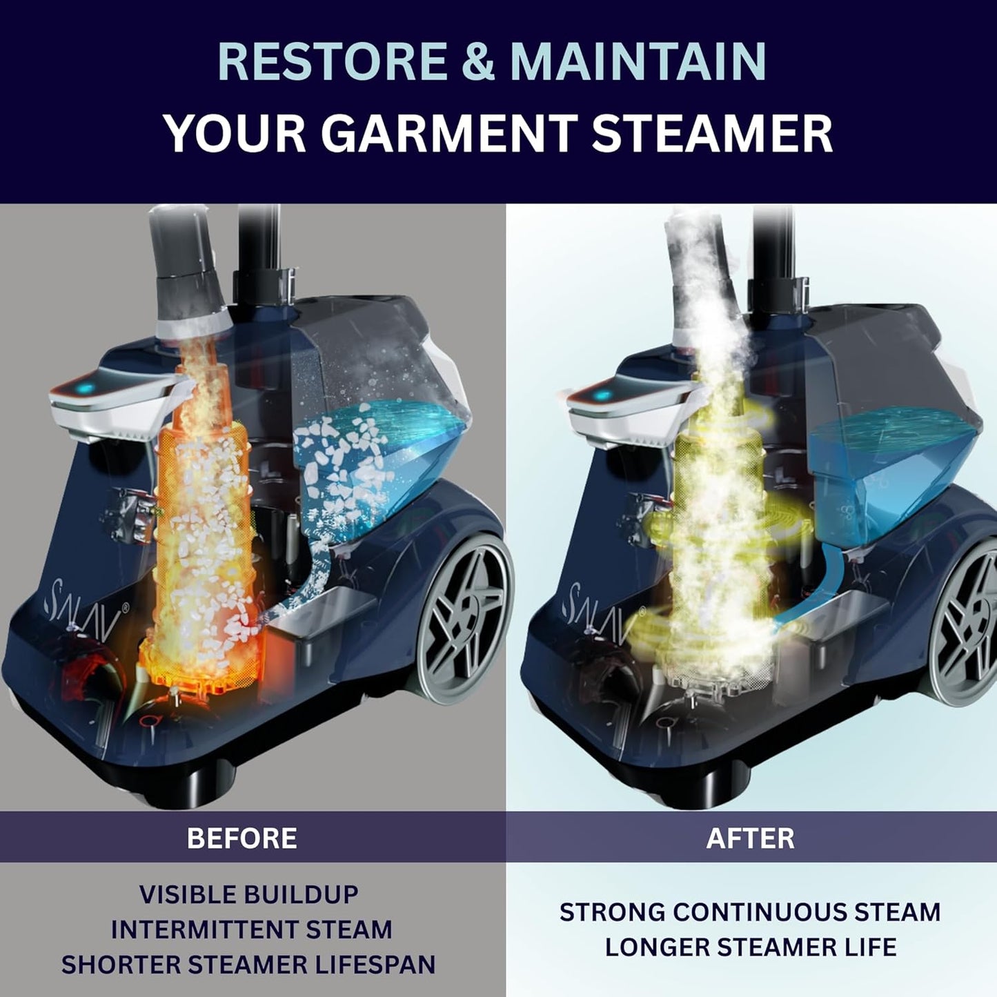SALAV Garment Steamer Descaler/Decalcifier Packets for Mineral Deposits and Build-up Removal, Maintenance for Clothes Steamer, Use 1 Packet Every 4 Months, 3-pack