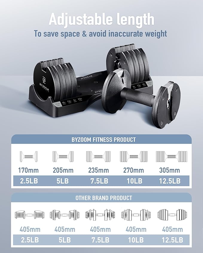 Adjustable Dumbbell – 12.5/25lb Single Unit OR Set of 2 – 5-in-1 Adjustable Weight for Home Gym, Strength Training & Fitness Workouts, White OR Black